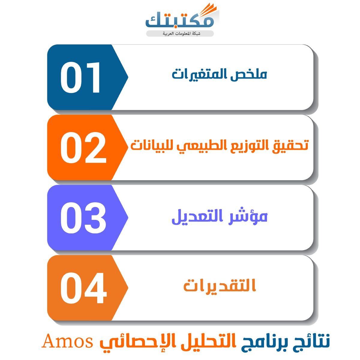 نتائج برنامج التحليل الإحصائي Amos